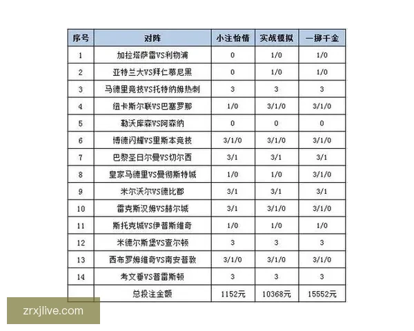 世界杯体育投注策略全解析投注技巧与赛事预测深度指南 世界杯体育投注策略全解析投注技巧与赛事预测深度指南