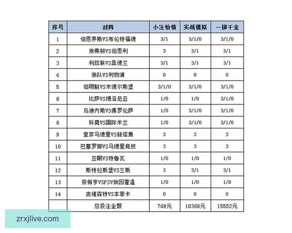 世界杯体育投注策略全解析投注技巧与赛事预测深度指南