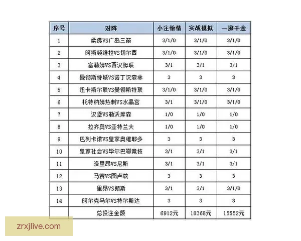 世界杯体育投注策略全解析投注技巧与赛事预测深度指南