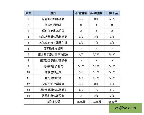 世界杯体育投注策略全解析投注技巧与赛事预测深度指南
