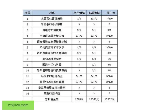 世界杯体育投注策略全解析投注技巧与赛事预测深度指南