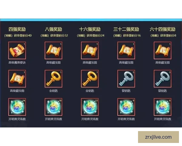世界杯精彩对决尽在竞猜平台赢取丰厚奖励攻略